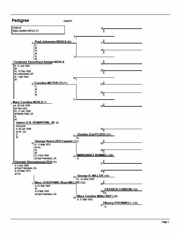 MCD Pedigree