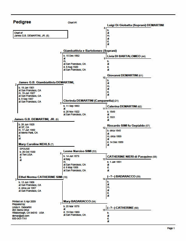Pedigree